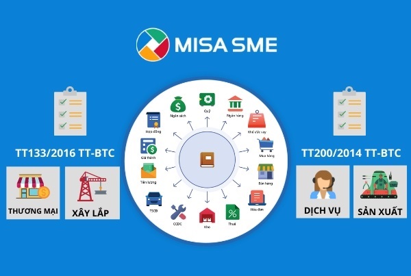 MISA SME.NET - Khóa 12: Hướng dẫn sử dụng cơ bản các nghiệp vụ trong phân hệ hợp đồng